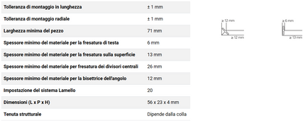 Lamella per giunzione per mobili misura (misura 0 - conf. 1000 pz)