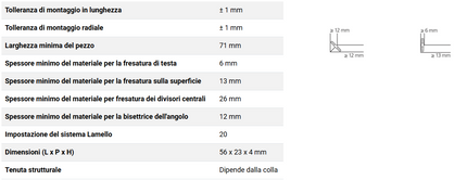 Lamella per giunzione per mobili misura (misura 10)