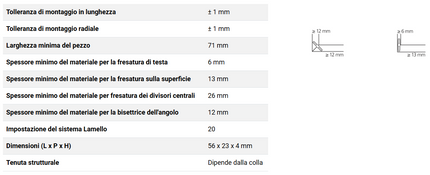 Lamella in legno (misura 20 - conf. 1000 pezzi)