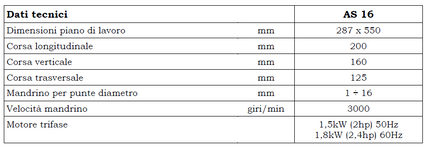 Formula as 16