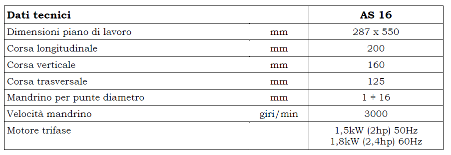 Formula as 16