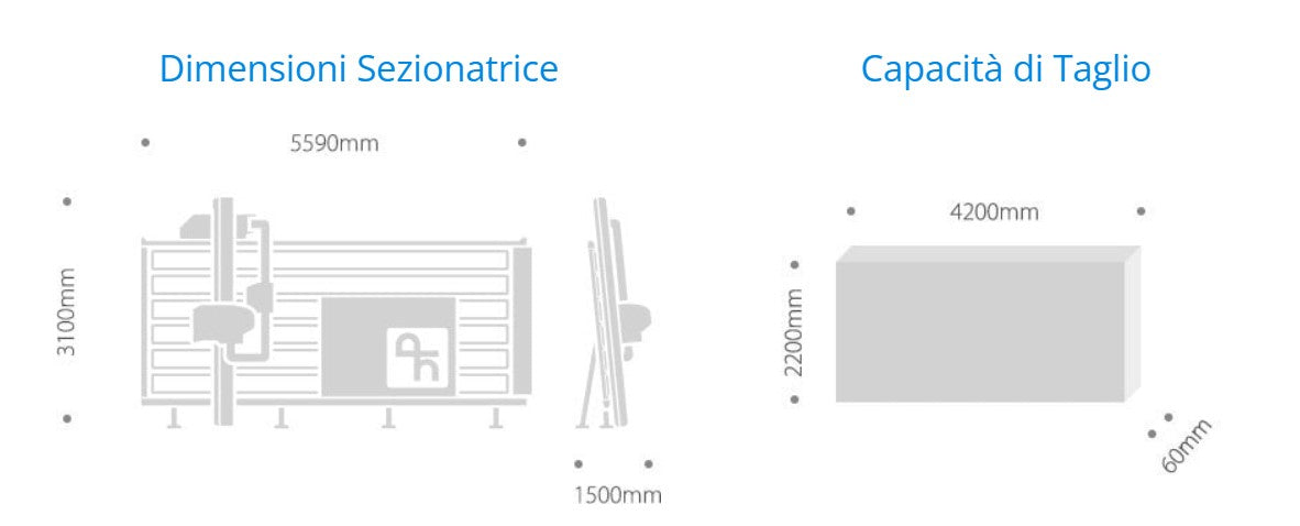 Scie à panneaux verticale SVP 145 Putsch-Meniconi 