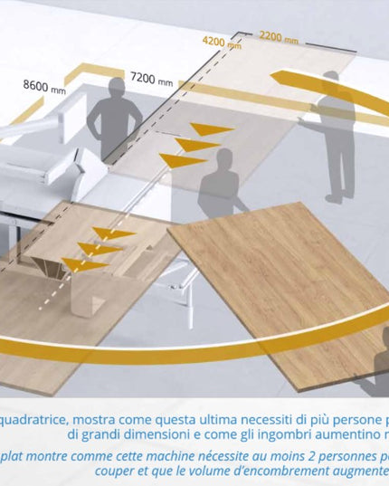 Sezionatrice verticale SVP 145 Putsch-Meniconi