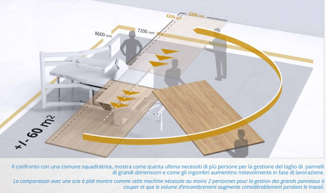 Scie à panneaux verticale SVP 145 Putsch-Meniconi 